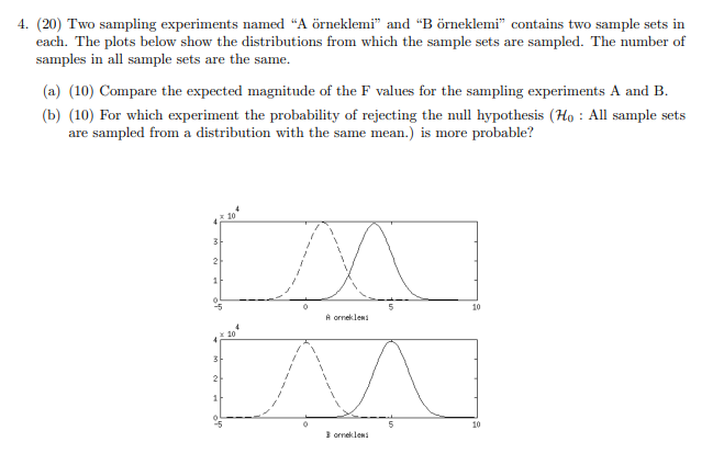 4. (20) Two sampling experiments named A örneklemi and B örneklemi contains two sample sets in each. The plots below show