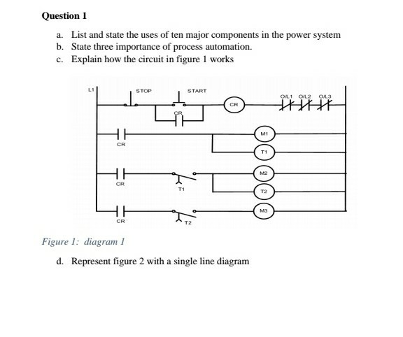 Question 1 a. List and state the uses of ten major components in the power system b. State three importance of process automa