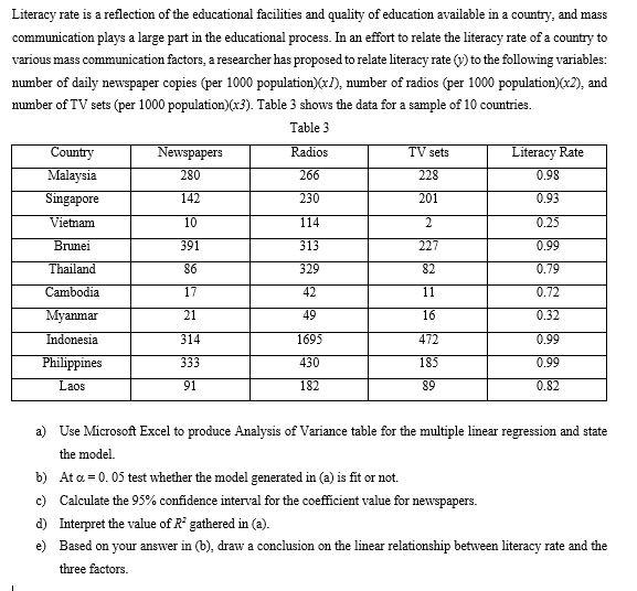 Literacy rate is a reflection of the educational facilities and quality of education available in a country, and mass communi