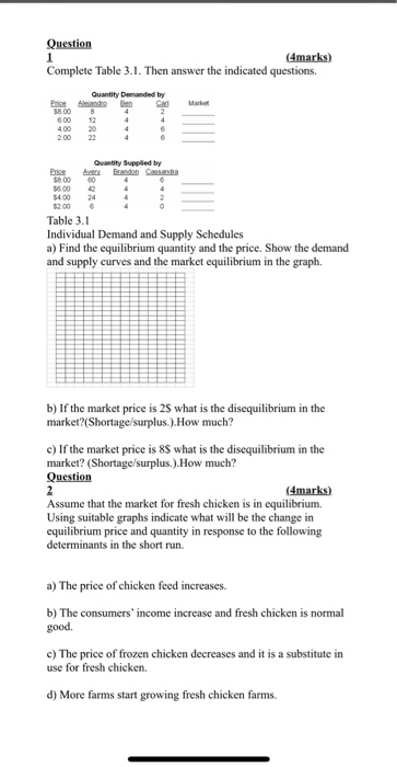 Question 1 (4marks) Complete Table 3.1. Then answer the indicated questions. Quantity Demanded by CM 8 58.00 6.00 400 200 20