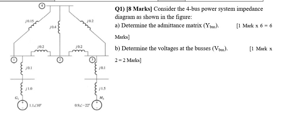 0.15 70.2 Q1) [8 Marks] Consider the 4-bus power system impedance diagram as shown in the figure: a) Determine the admittance