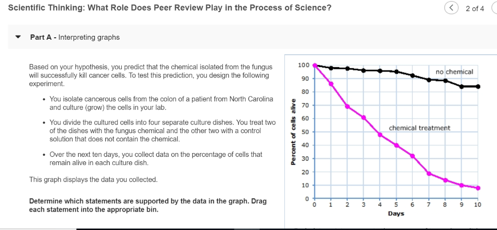 Scientific Thinking: What Role Does Peer Review Play in the Process of Science? 2 of 4 Part A - Interpreting graphs 100 90 80