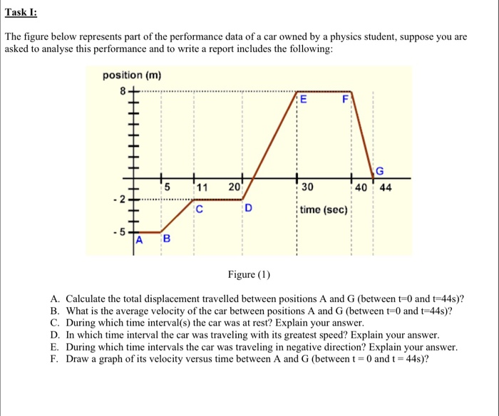 Task 1: The figure below represents part of the performance data of a car owned by a physics student, suppose you are asked t