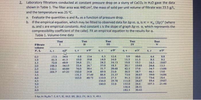 2. Laboratory filtrations conducted at constant pressure drop on a slurry of Caco, in H20 gave the data shown in Table 1. The