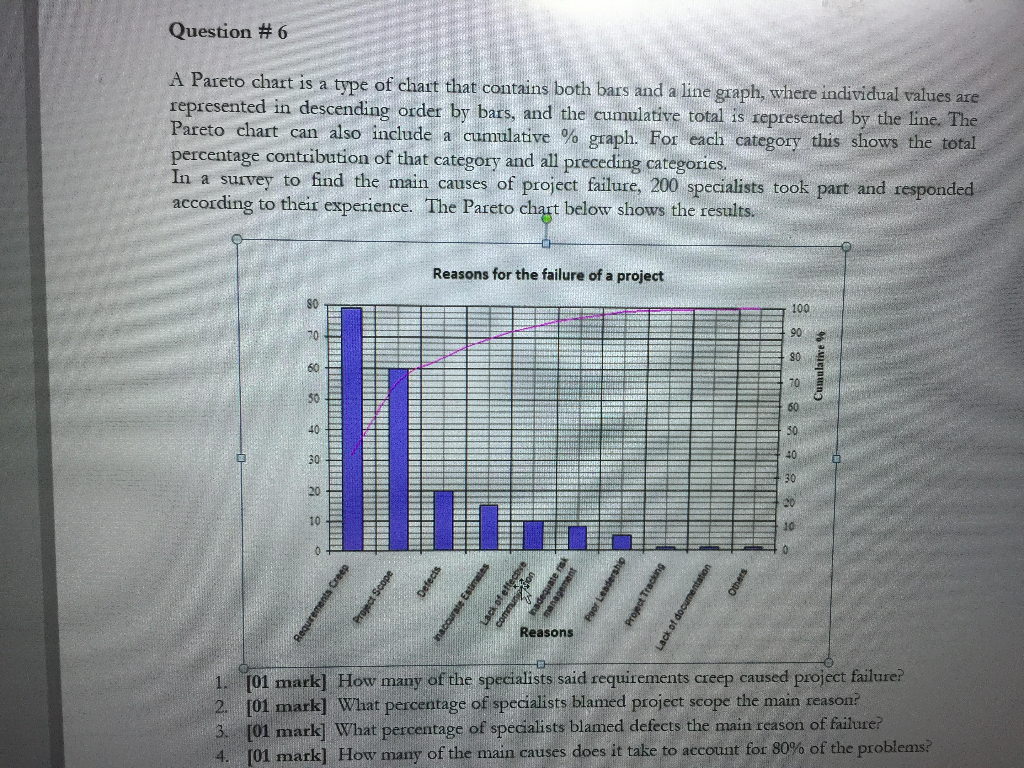 Question #6 A Pareto chart is a type of chart that contains both bars and a line graph, where individual values are represent