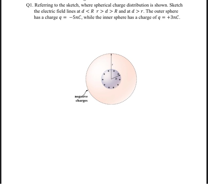 Q1. Referring to the sketch, where spherical charge distribution is shown. Sketch the electric field lines at d <R r>d > Rand
