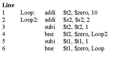 Line 1 2 3 4 5 6 Loop: addi $12, $zero, 10 Loop2: addi $s2, $s2, 2 subi $t2, $t2, 1 bne $t2, $zero, Loop2 subi $tl, $t, 1 bne