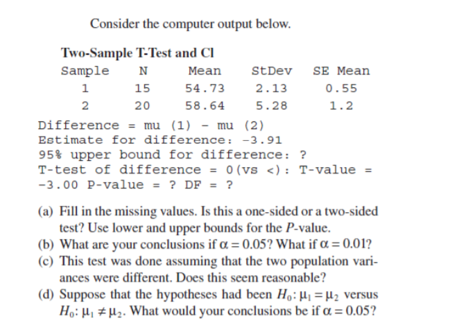 Consider the computer output below Two-Sample T-Test and Cl SampleN 1 2 15 20 Mean 54.73 58.64 StDev SE Mean 2.13 5.28 0.55 Difference mu (1) - mu (2) Estimate for difference:-3.91 95% upper bound for difference: T-test of difference = 0 (vs <): T-value = -3.00 p-value DF? () Fil in the missing values. Is this a one-sided or a two-sided test? Use lower and upper bounds for the P-value. (b) What are your conclusions if ? = 0.05? What if ? 0.01? c) This test was done assuming that the two population vari- ances were different. Does this seem reasonable? d) Suppose that the hypotheses had been Ho: Hi H2 versus Ho: ?# ?. what would your conclusions be if ? = 0.05?