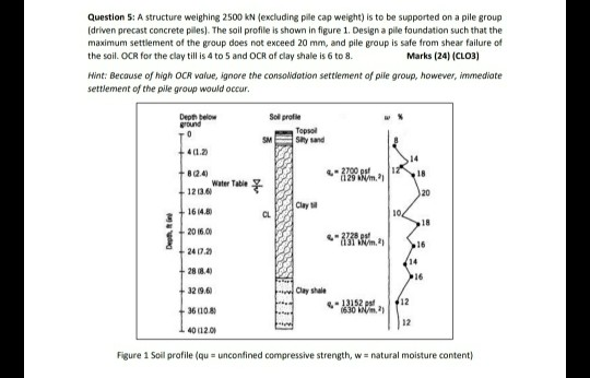 Question 5: A structure weighing 2500 kN (excluding pile cap weight) is to be supported on a pile group (driven precast concr